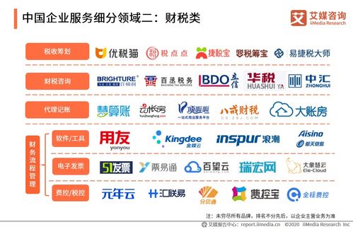艾媒咨詢2020上半年中國企業(yè)服務(wù)發(fā)展全景報告 信息咨詢服務(wù)深度剖析