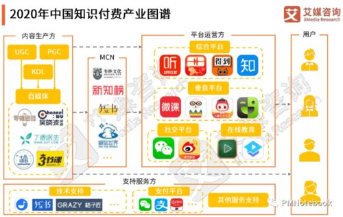 得到App如何打造知識服務(wù)閉環(huán) 深度解析信息咨詢模式